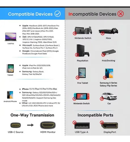 Cable Adaptador Tipo C A Hdmi Ultra Hd 4k De 2 Metros